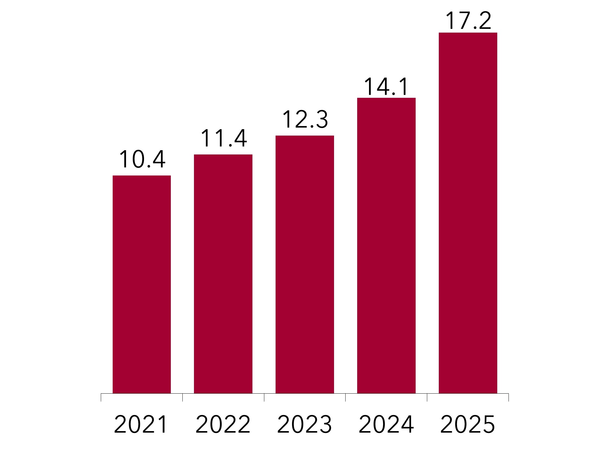 Capital Contable 4T25